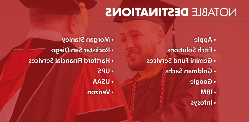 Graphic of: Notable Destinations. • Apple • Fitch Solutions • Gemini Fund Services • Goldman Sachs • Google • IBM • Infosys • Morgan Stanley • Rockstar San Diego • Hartford Financial Services • UPS • USAA • Verizon