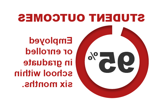 An image of a pie chart depicting employment and graduate school outcomes.